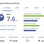 banco do brasil reputação