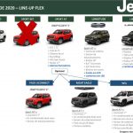 jeep-renegade-2020-material-de-concessionaria
